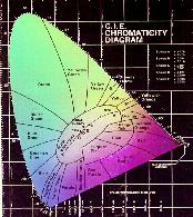 cie._s.jpg (12876 bytes)