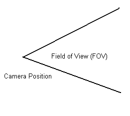 fov.gif (1898 bytes)