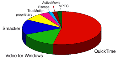 Pie chart graphic